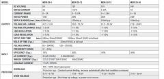 MEANWELL MDR-20-12 20W 12VDC PANO TİPİ DRIVER