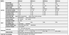 MEANWELL MDR-60-05 50W 5VDC PANO TİPİ DRIVER