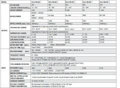 MEANWELL ELG-100-36DA 96W 36VDC DALI DİM EDİLEBİLİR LED DRIVER