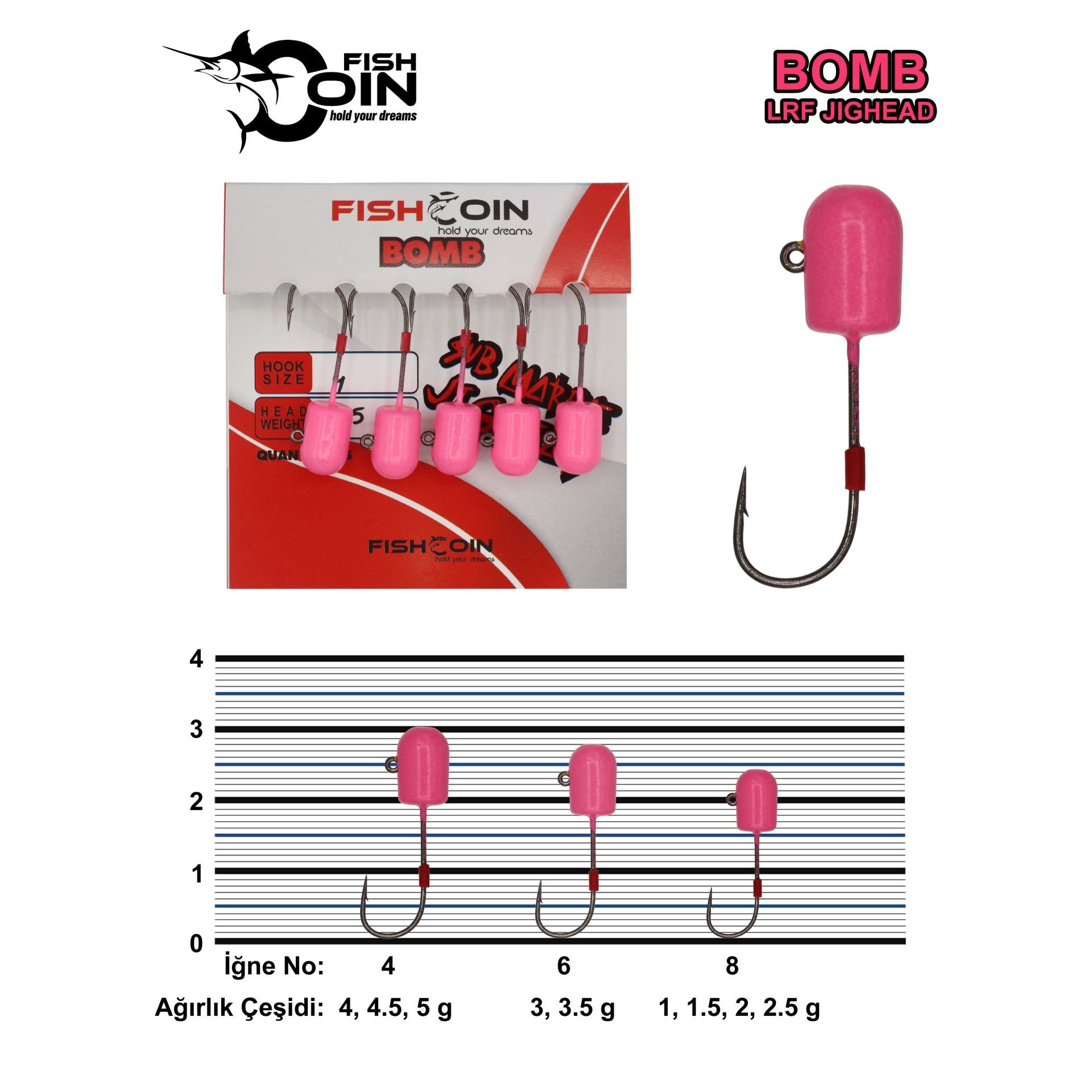 Fishcoin Bomb Jighead Pink Glow 8-2.5 gr