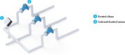 Armaş 800 Serisi DN125 Selenoid Kontrol Vanası