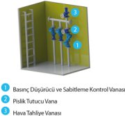 Armaş 800 Serisi DN125 Basınç Düşürücü ve Sabitleme Vanası