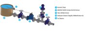Armaş 800 Serisi DN200 Elektrik Flatörlü Seviye Kontrol Vanası