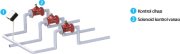 Armaş 600 Serisi DN125 Selenoid Kontrol Vanası