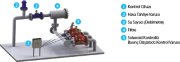 Armaş 600 Serisi DN250 Solenoid Kontrollü Basınç Düşürücü