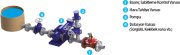 Armaş 600 Serisi DN150 Basınç Sabitleme Vanası