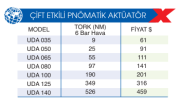 Unox Çift Etkili Pnömatik Aktüatörler
