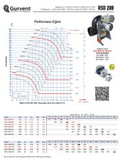 PP PLASTİK ASİT FANI RSD 20B/4/50T