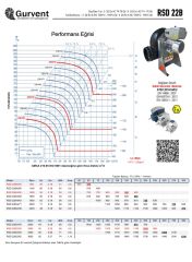 PP PLASTİK ASİT FANI RSD 22B/4/50EX