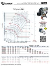 PP PLASTİK ASİT FANI RSD 35B/6/50EX