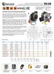 PP PLASTİK ASİT FANI RSD 25B/4/50M