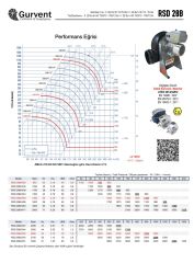 PP PLASTİK ASİT FANI RSD 28B/2/50M