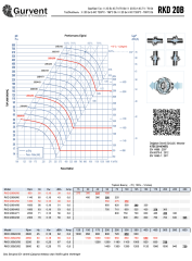 RKD 20B/2/50.Ex Patlama Korumalı Exproof Kanal Fanı