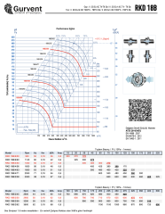 RKD 18B/2/50.Ex Patlama Korumalı Exproof Kanal Fanı