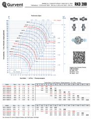 RKD 28B/2/50.Ex Patlama Korumalı Exproof Kanal Fanı