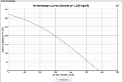 Helios RRK 200Ex Exproof Fan