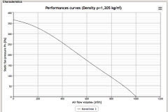 Helios RRK 250Ex Exproof Fan