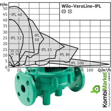 Wilo IPL50/105-0.75/2 Kuru Rotorlu Sirkülasyon Pompası