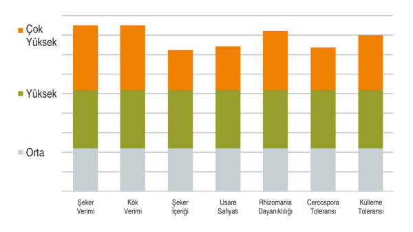 KWS Şeker Pancarı Tohumu ORTHEGA Kaplı Ilaçlı  100 bin Adet