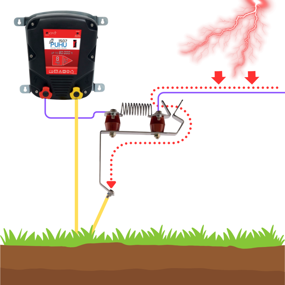 Elektrikli Çit -Yıldırım Savar