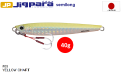 Major Craft Jigpara Semilong JPSL-40gr #09 Yellow Chart