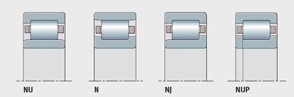 NU 320 ECM/C3