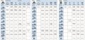 YEL 210-2F