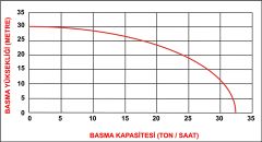 RATO RT 20 2 inç 4 Zamanlı Benzinli Su Motoru