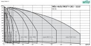 Wilo Helix FIRST V 1015-5/25/E/KS   5.5kW 380V  Çok Kademeli Paslanmaz Çelik Fanlı Dikey Milli Santrifüj Pompa