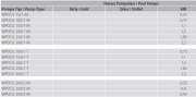 Aquastrong WPOOL 100/1-T      0.75kW  380V   Ön Filtreli Havuz Pompası