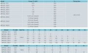 Aquastrong WPOOL 150/1-T      1.1kW  380V   Ön Filtreli Havuz Pompası