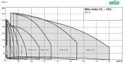 Wilo Helix V 1017-1/25/E/KS  7.5kW 380V  Çok Kademeli Paslanmaz Çelik Gövdeli Dikey Milli Yüksek Verimli Santrifüj Pompa (Aisi 304)