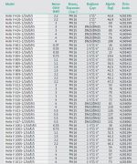 Wilo Helix V 1606-1/16/E/S  4kW 380V  Çok Kademeli Paslanmaz Çelik Gövdeli Dikey Milli Yüksek Verimli Santrifüj Pompa (Aisi 304)