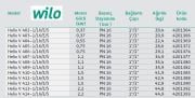 Wilo Helix V 1609-1/16/E/KS  7.5kW 380V  Çok Kademeli Paslanmaz Çelik Gövdeli Dikey Milli Yüksek Verimli Santrifüj Pompa (Aisi 304)