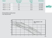 Wilo HiMulti 3 C1 24P  0.4kW 220V  Fluid Kontrollü Hidrofor - Hidromatlı Hidrofor