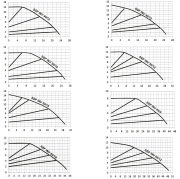 Sumak SSP 40-12 INV DN40 220V Flanşlı Frekans Kontrollü Sirkülasyon Pompası