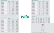 Wilo COE1-MVIS205  1.1kW 380V Tek Pompalı Paslanmaz Çelik Gövdeli Çok Kademeli Dikey Sessiz Paket Hidrofor