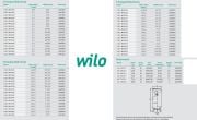 Wilo COE1-MVIS406  1.1kW 380V Tek Pompalı Paslanmaz Çelik Gövdeli Çok Kademeli Dikey Sessiz Paket Hidrofor