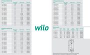 Wilo COE1-MVIS409  2.2kW 380V Tek Pompalı Paslanmaz Çelik Gövdeli Çok Kademeli Dikey Sessiz Paket Hidrofor