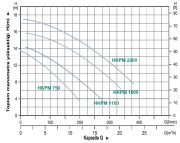 MOMENTUM, HKPM 750, 220V, 750W, HAVUZ POMPALARI