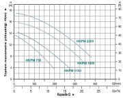 MOMENTUM, HKP 1600, 380V, 1600W, HAVUZ POMPALARI