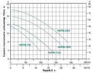MOMENTUM, HKP 2200, 380V, 2200W, HAVUZ POMPALARI