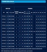 Sumak SYT40-6    22kW 380V    Yatay Milli Kademeli Pompa(2900 d/d)