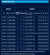 Sumak SYT40-7    30kW 380V    Yatay Milli Kademeli Pompa(2900 d/d)