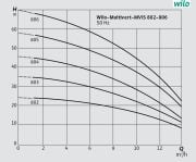 Wilo COE2-MVIS409  2x2.2kW 380V Çift Pompalı Paslanmaz Çelik Gövdeli Çok Kademeli Dikey Sessiz Paket Hidrofor