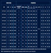 SUMAK  SYT 32/4    1.1kW 380V   YATAY MİLLİ KADEMELİ  POMPA (1450 d/d)