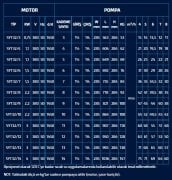 SUMAK  SYT 32/9    2.2kW 380V   YATAY MİLLİ KADEMELİ  POMPA (1450 d/d)