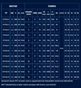 SUMAK  SYT 40/5    3kW 380V   YATAY MİLLİ KADEMELİ  POMPA (1450 d/d)