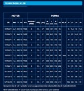 SUMAK  SYT 50/3    3kW 380V   YATAY MİLLİ KADEMELİ  POMPA (1450 d/d)