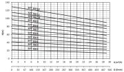 SUMAK  SYT 50/3    3kW 380V   YATAY MİLLİ KADEMELİ  POMPA (1450 d/d)
